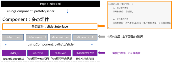 移动APP开发有什么框架