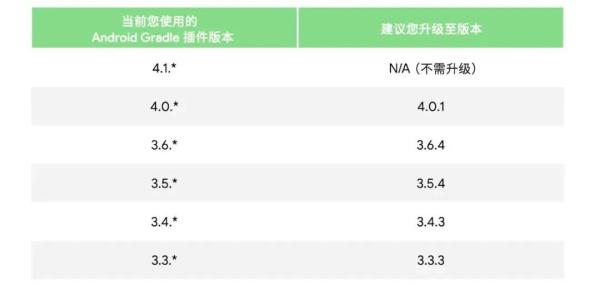 Android 11中的软件包可见性是什么