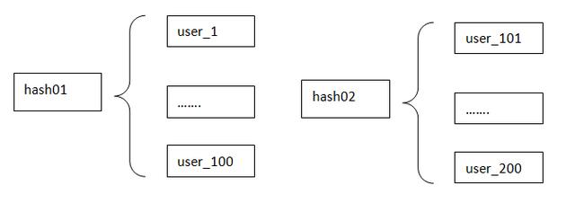 点赞功能用MySQL还是Redis好