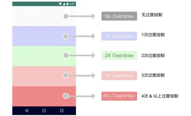 Android中如何自定义View