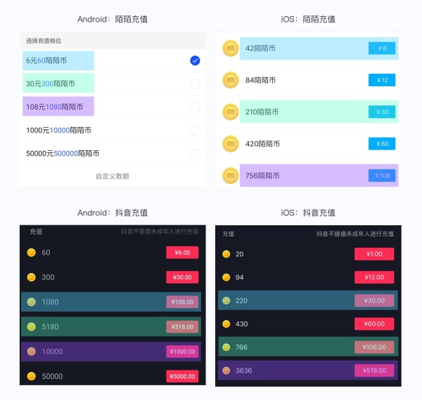 iOS 与 Android 间的交互差异有哪些