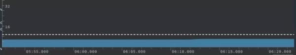 Flutter与Android原生WebView测试分析