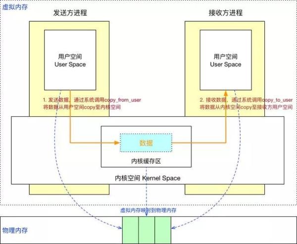 Binder的示例分析