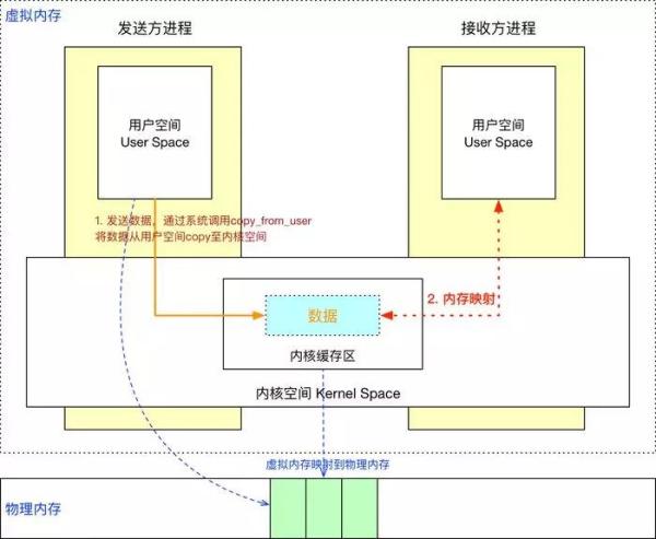 Binder的示例分析