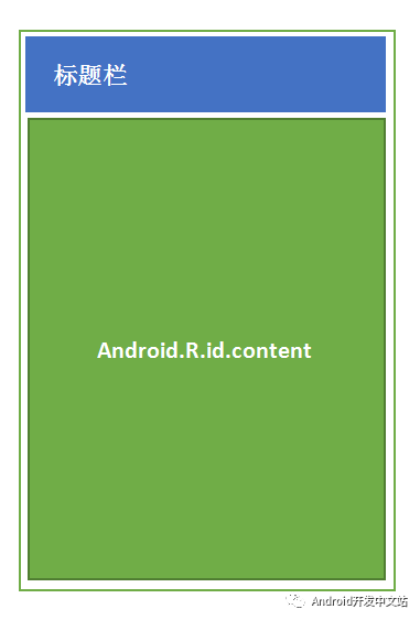 Android View绘制的三大流程是怎样的