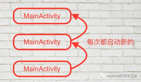 如何理解Activity启动模式