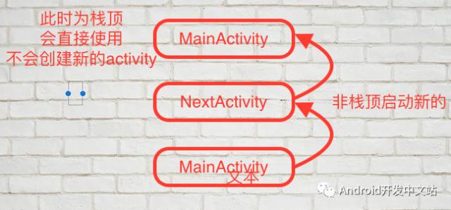 如何理解Activity启动模式