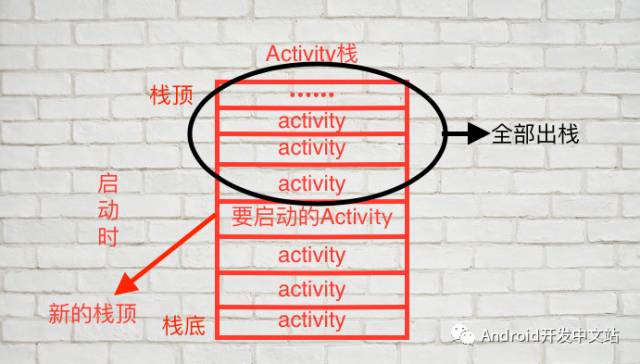 如何理解Activity启动模式