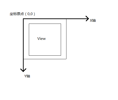 Android中怎么实现滑动