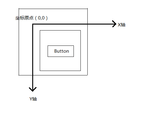 Android中怎么实现滑动