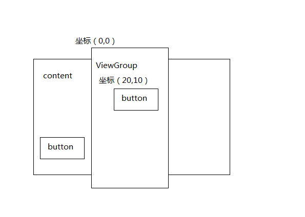 Android中怎么实现滑动