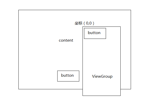 Android中怎么实现滑动