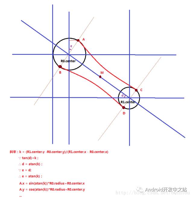 Android中怎么自定义控件