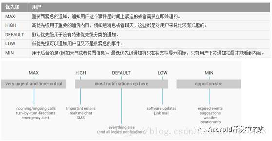 如何全面解析Notification