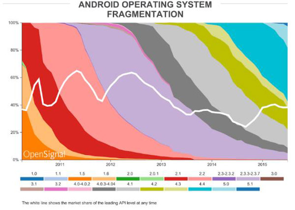 Android适配的相关内容有哪些