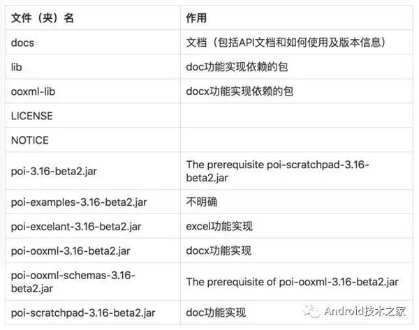 Android中怎么读写PDF文件