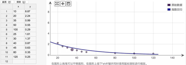 android怎么實現(xiàn)毛玻璃虛化效果