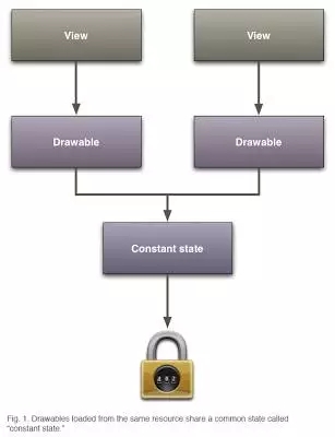 Android着色器Tint怎么使用