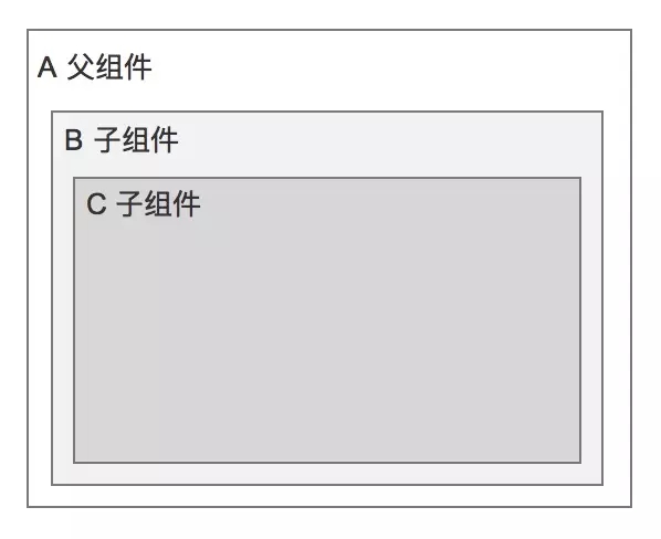 React Native觸摸事件處理是怎樣的