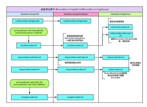 Android中怎么利用NestedScrolling實現(xiàn)嵌套滑動機制