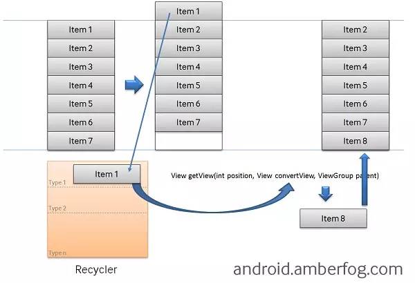 Android開發(fā)的坑和小技巧有哪些