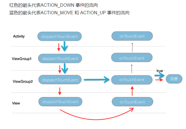 Android中怎么實(shí)現(xiàn)觸摸事件