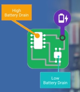 Android性能优化电量的方法是什么