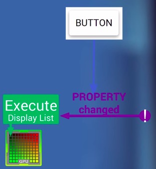 Android性能优化中渲染的方法是什么