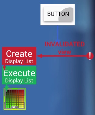 Android性能优化中渲染的方法是什么