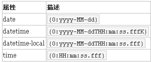 ASP.NET中TagHelper如何使用