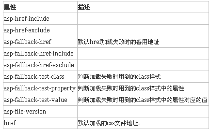 ASP.NET中TagHelper如何使用