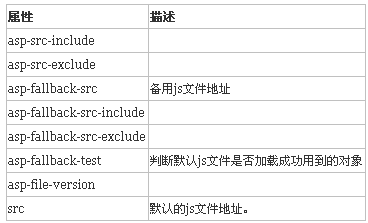 ASP.NET中TagHelper如何使用