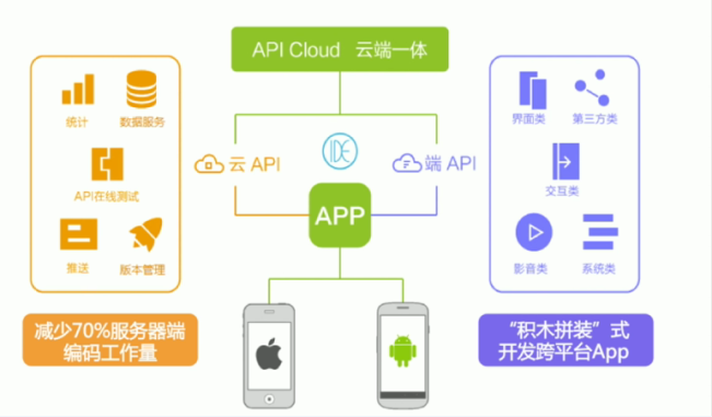 5個好用的混合式App開發(fā)工具分別是哪些