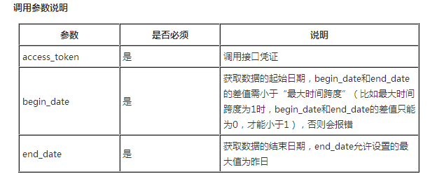 微信小程序数据统计接口如何调用