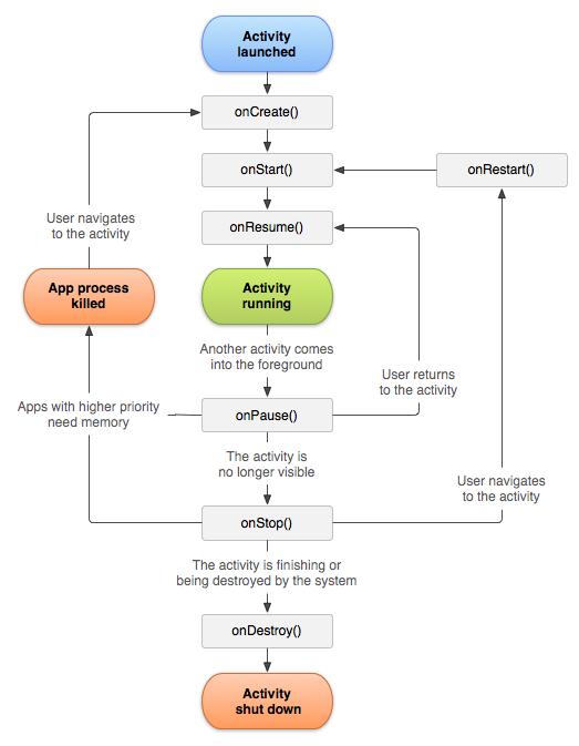 IOS程序员必须知道的Android要点有哪些