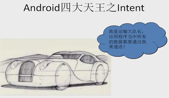 Android中有哪些常用组件