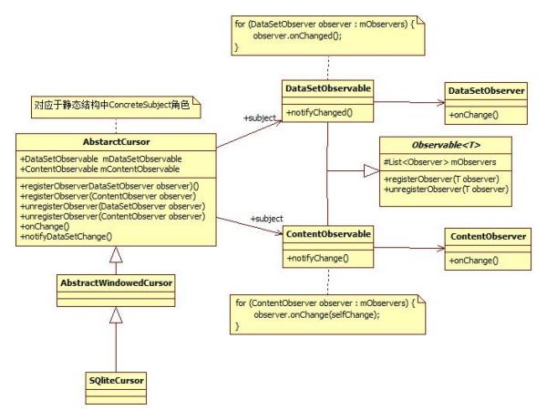 Android中怎么實(shí)現(xiàn)觀察者模式