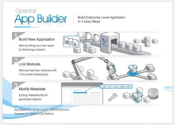 如何理解AppBuilder