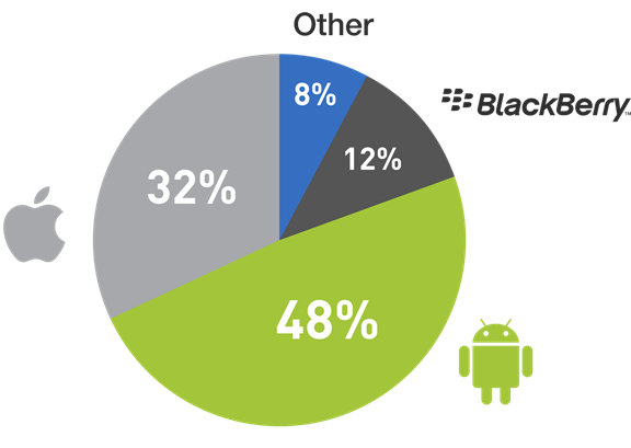 Android中怎么能提高应用排名