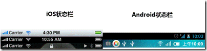 如何进行iPhone和Android的控件对比