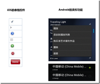 如何进行iPhone和Android的控件对比