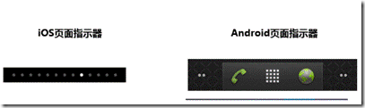 如何进行iPhone和Android的控件对比