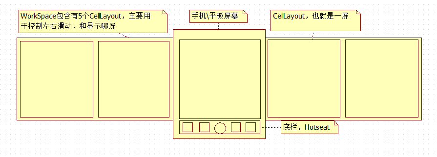 Android 4.0 Launcher源码是什么