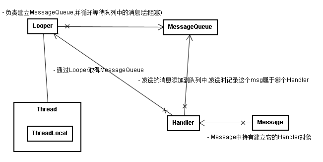 Android處理程序中Handler源碼是什么