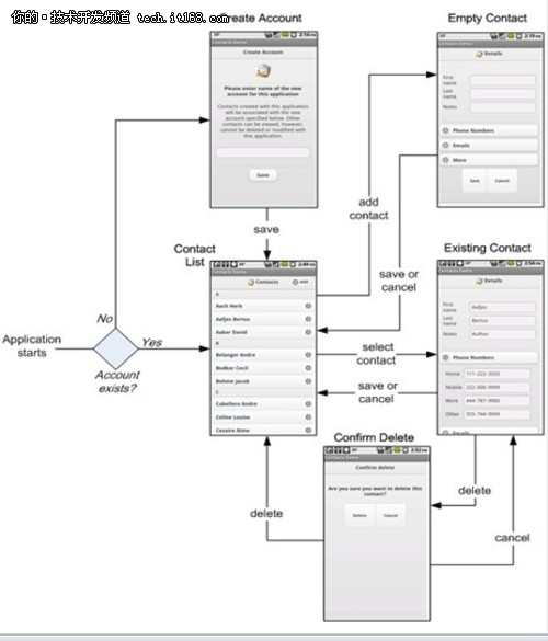 jQuery Mobile怎么设计Android通讯录