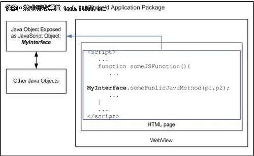 jQuery Mobile怎么设计Android通讯录