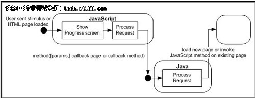 jQuery Mobile怎么设计Android通讯录