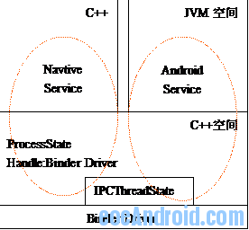 Android中Service的作用是什么