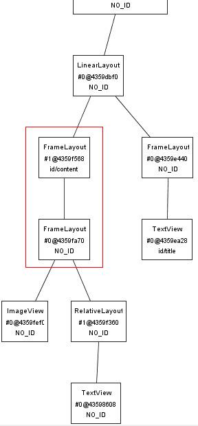 Android手机操作系统的示例分析