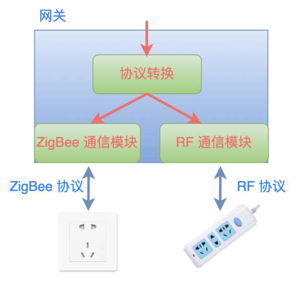 基于MQTT消息總線的設(shè)計(jì)過(guò)程是什么